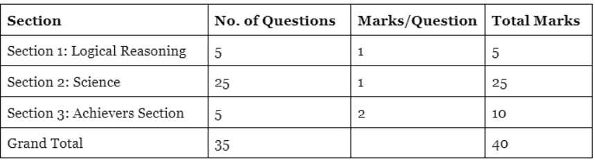 How to Participate in Science Olympiad | Science Olympiad for Class 3