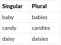 Irregular Plurals | English Grammar Class 5