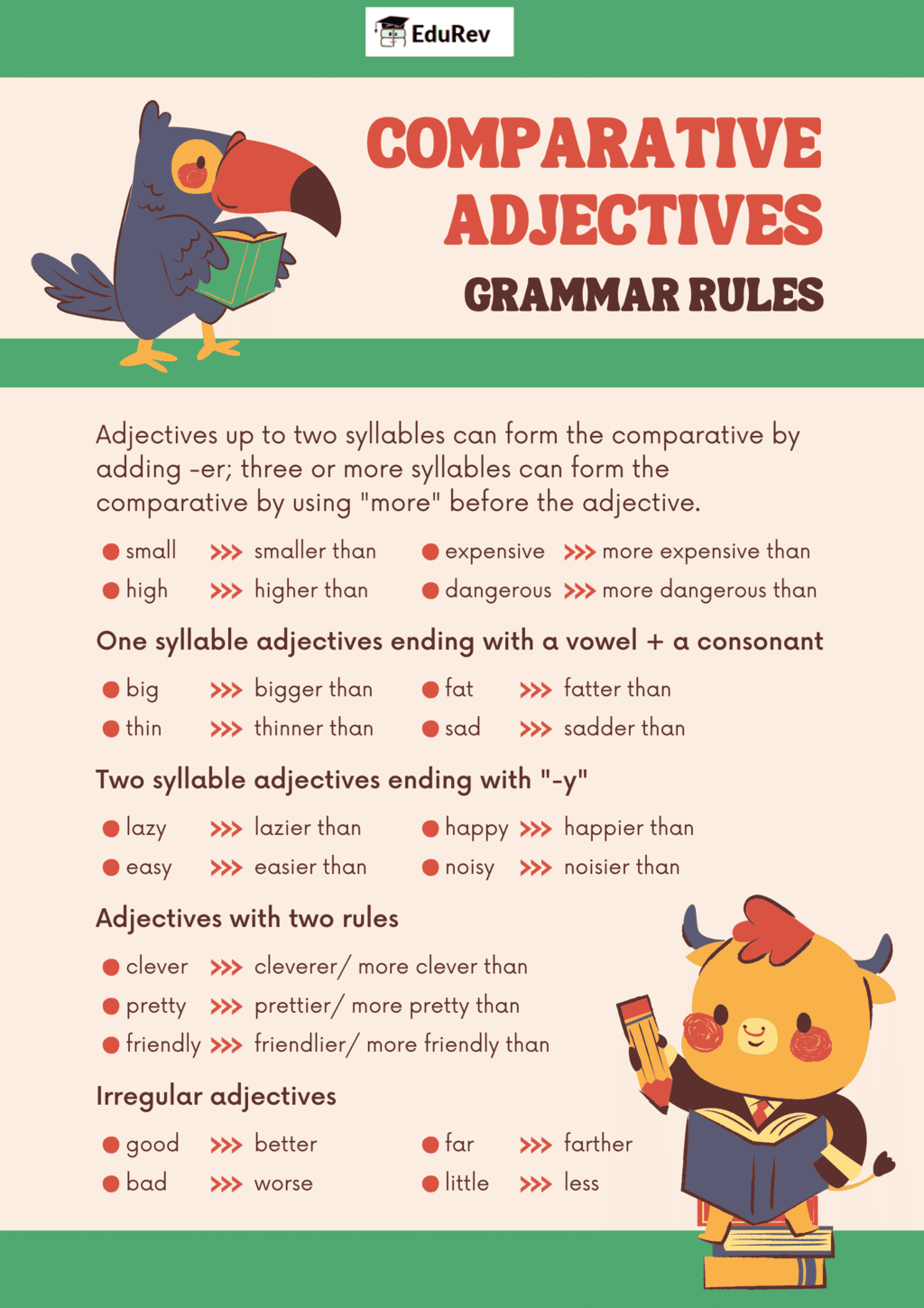 Infographics: The Adjective | English Grammar Class 7