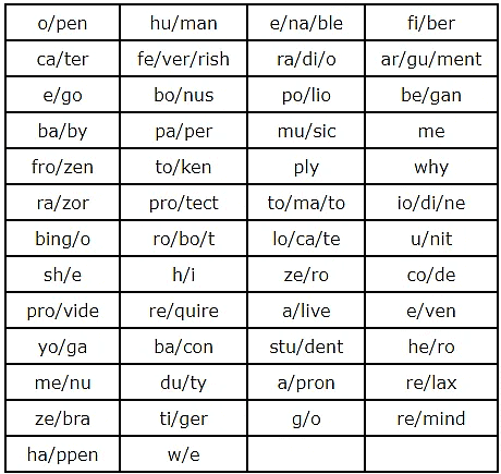 Syllables | English Grammar Class 4