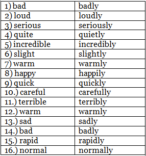 Worksheet Solutions: Adverbs - 2 | Worksheets with Solutions for Class 5