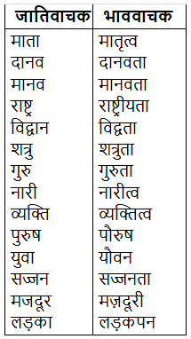 संज्ञा क्या है? | Hindi Grammar Class 7