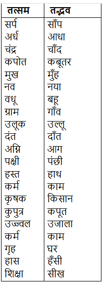 शब्द- विचार | Hindi Grammar Class 7