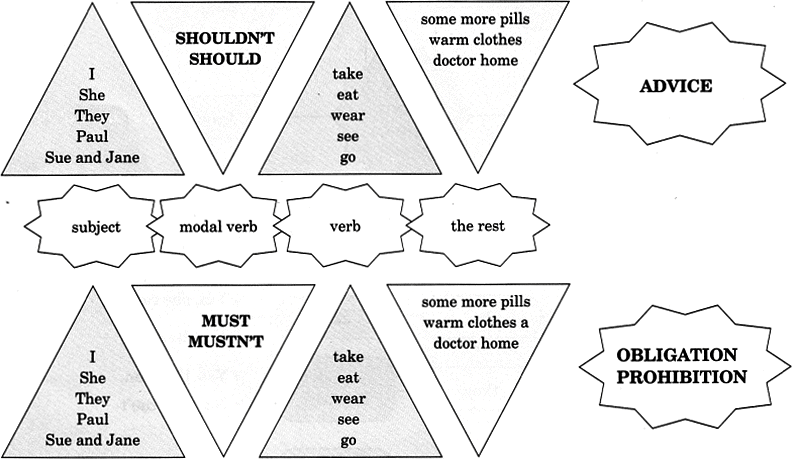 Modal Auxiliaries | English Grammar Class 7