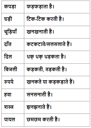 पुनरुक्ति शब्द Chapter Notes | Hindi Vyakaran (हिन्दी व्याकरण) Class 8