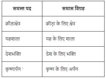 समास Chapter Notes - Class 8
