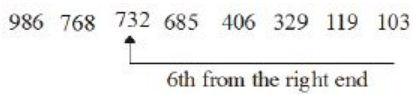 Science Olympiad Model Test Paper - 1 | Science Olympiad for Class 3