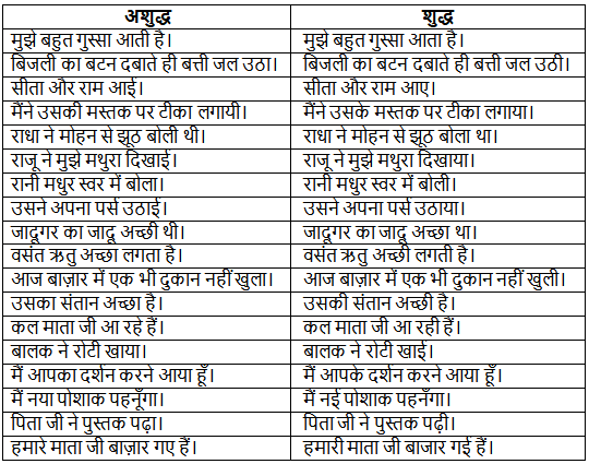 अशुद्धि शोधन | Hindi Class 5