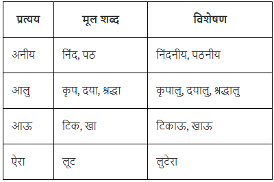 प्रत्यय Chapter Notes | Hindi Vyakaran (हिन्दी व्याकरण) Class 8