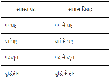 समास Chapter Notes - Class 8