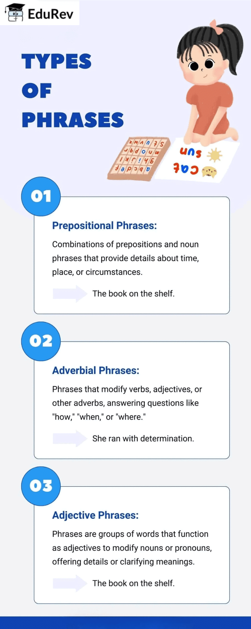 Poster: Phrases | English Grammar Class 4