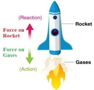 Laws of Motion & their Application | Science for Grade 8