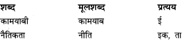 अपठित गद्यांश Chapter Notes | हिंदी व्याकरण - कक्षा 10 - Class 10