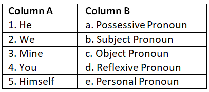 Worksheet: The Pronoun | English Grammar Class 8