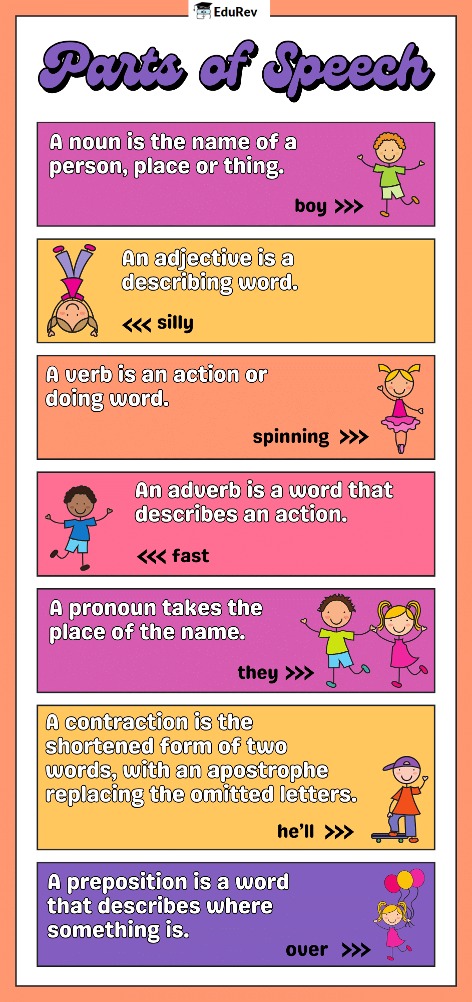 Infographics: Parts of Speech | English Grammar Class 7