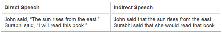 Reported Speech - Class 10