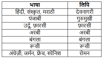 भाषा, बोली, लिपि और व्याकरण | Hindi Class 5