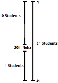 Mathematics Olympiad Model Test Paper - 1 | Mathematics Olympiad for Class 3