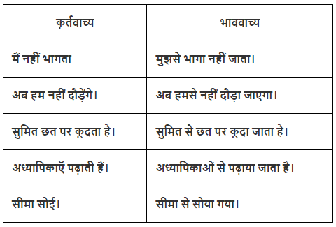 वाच्य Chapter Notes | Hindi Grammar Class 7
