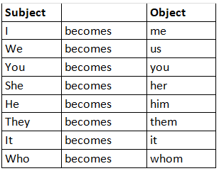 Active & Passive Voice | English Grammar Class 8