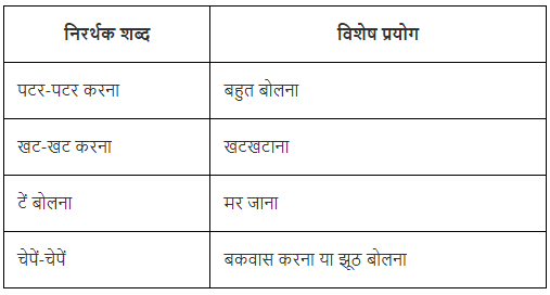 शब्द- विचार Chapter Notes | Hindi Vyakaran (हिन्दी व्याकरण) Class 8