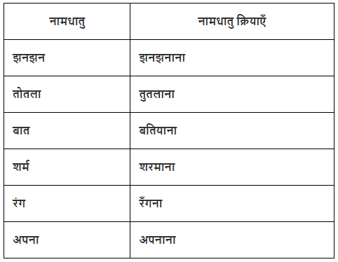 क्रिया Chapter Notes | Hindi Grammar Class 7