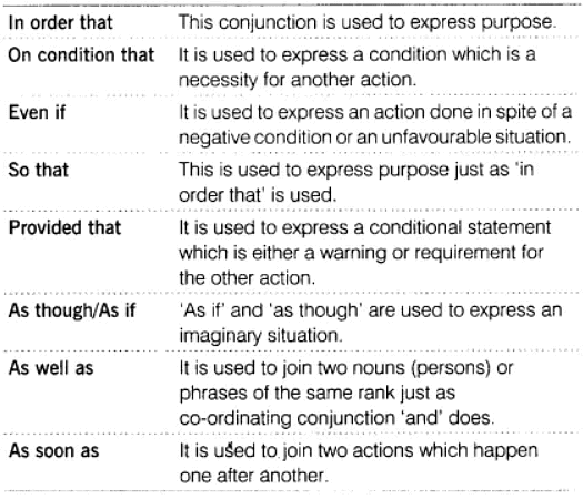 Conjunctions class 8 | English Grammar Class 8