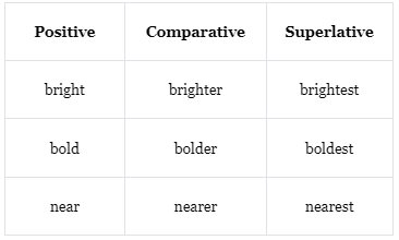 The Adjective | English Grammar Class 7