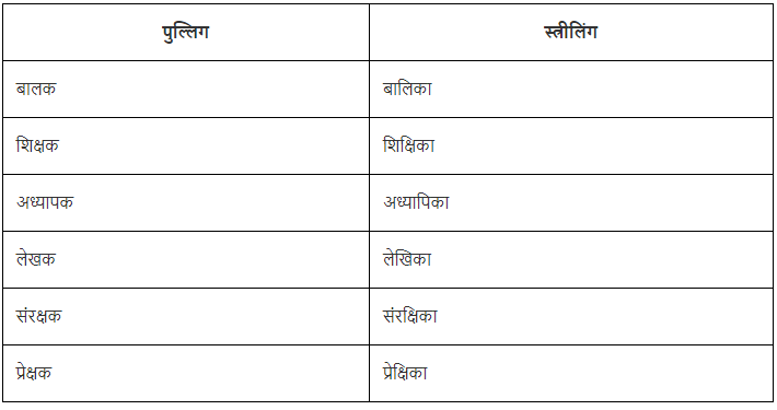 लिंग Chapter Notes | Hindi Vyakaran (हिन्दी व्याकरण) Class 8