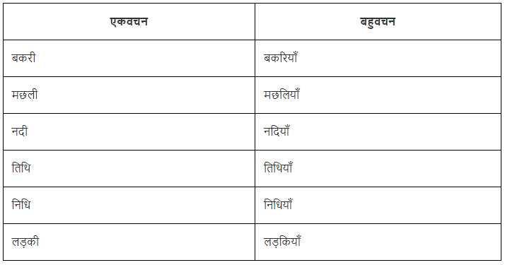 वचन Chapter Notes | Hindi Vyakaran (हिन्दी व्याकरण) Class 8