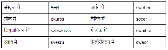 शब्द परिवार | Hindi Vyakaran (हिन्दी व्याकरण) Class 8