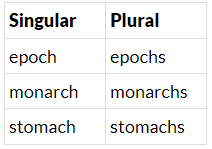 Irregular Plurals | English Grammar Class 5