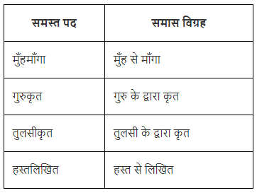 समास Chapter Notes - Class 8