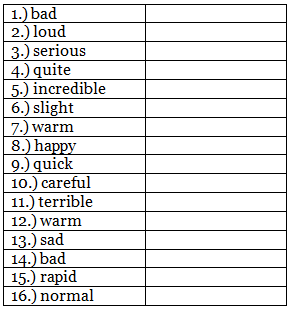 Worksheet Solutions: Adverbs - 2 | Worksheets with Solutions for Class 5