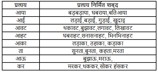 उपसर्ग और प्रत्यय | Hindi Grammar Class 7