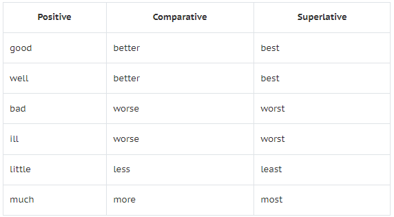 What is Adjective? | English Grammar Class 5