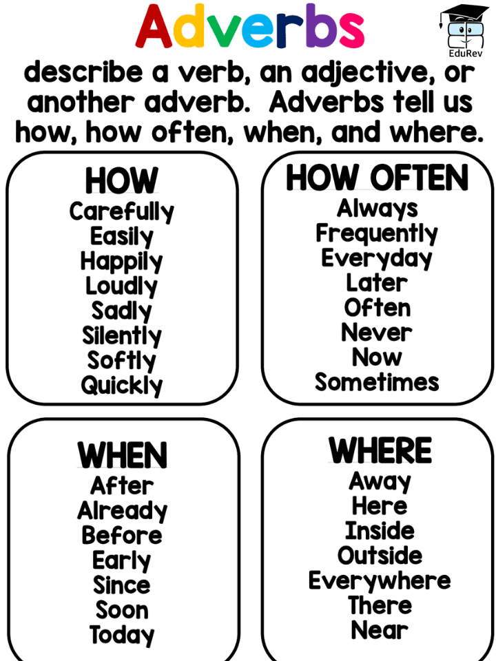 Poster: Adverbs | English Grammar Class 5