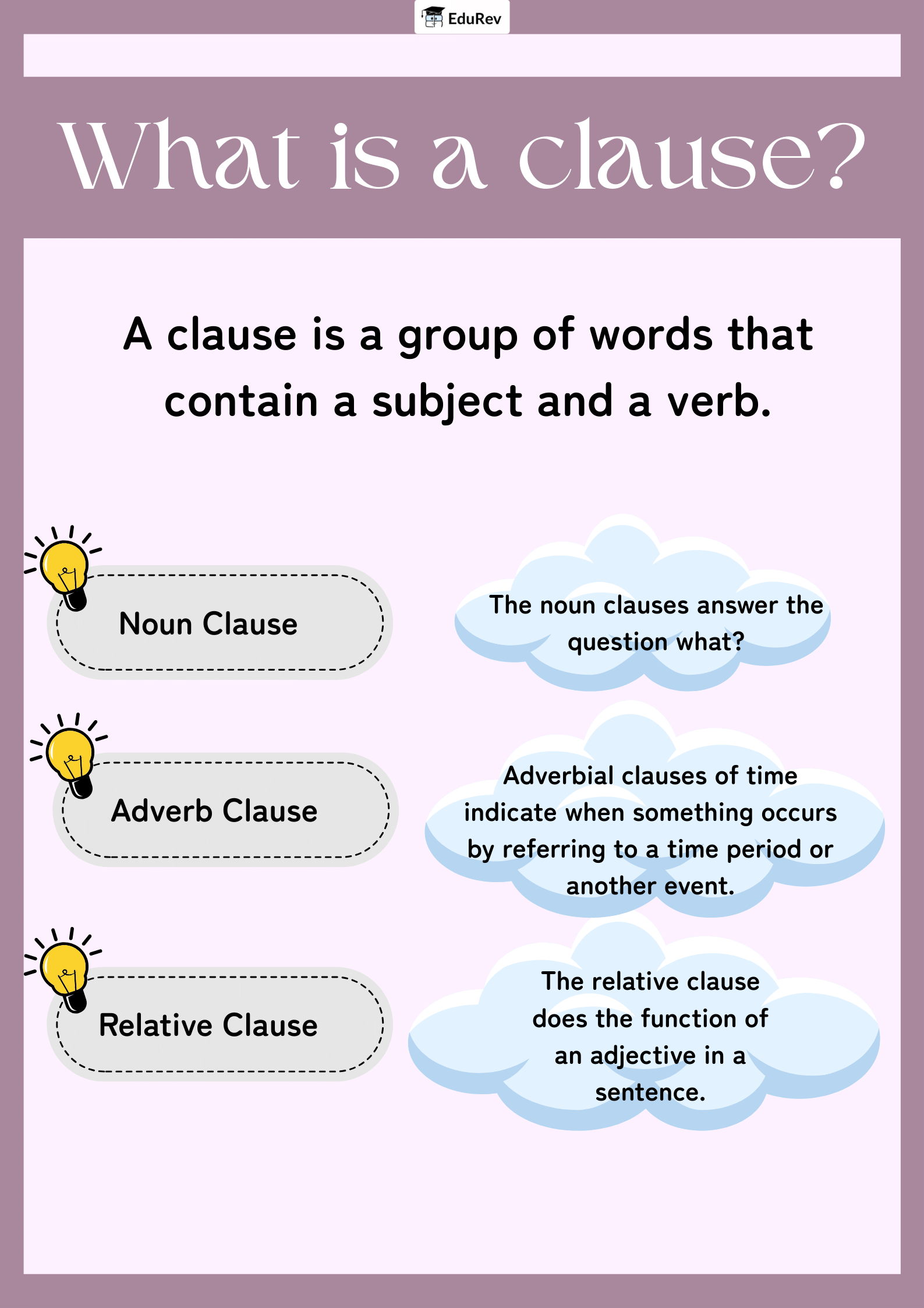 Infographics: The Clause | English Grammar Class 7