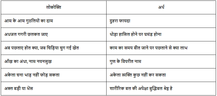 प्रचलित लोकोक्तियाँ
