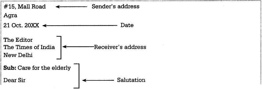 How to write a Letter to the Editor of A Newspaper - Class 10