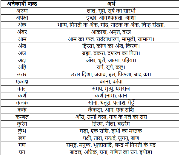 अनेकार्थी शब्द | Hindi Class 5