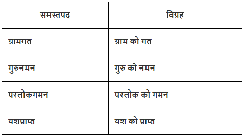 समास Chapter Notes - Hindi Grammar Class 7 PDF Download