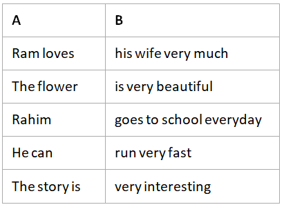 Worksheet Solutions: The Sentence - 1 | English Grammar Class 4