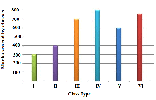 Mathematics Olympiad Model Test Paper - 1 | Mathematics Olympiad for Class 3