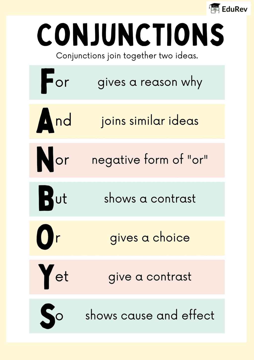 Poster: Conjunctions | English Grammar Class 4