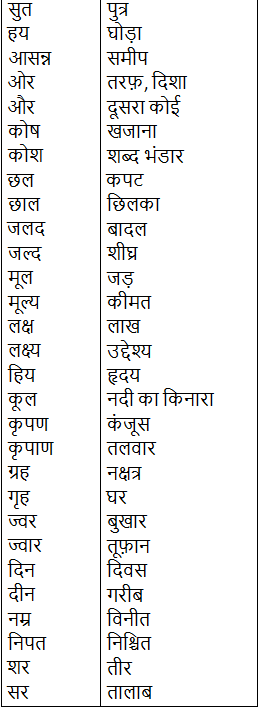शब्द भंडार | Hindi Grammar Class 7