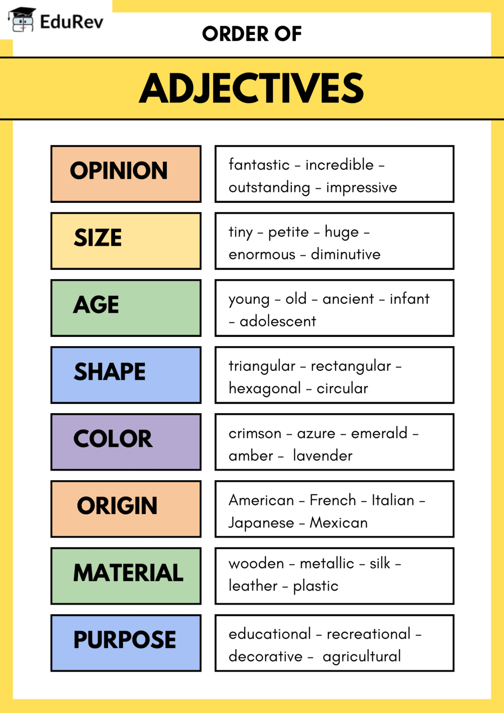 Infographics: Adjectives | English Grammar Class 3