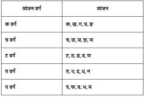 वर्ण - विचार Chapter Notes | Hindi Vyakaran (हिन्दी व्याकरण) Class 8