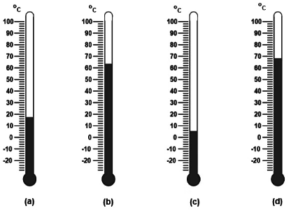Mathematics Olympiad Model Test Paper - 2 | Mathematics Olympiad for Class 3