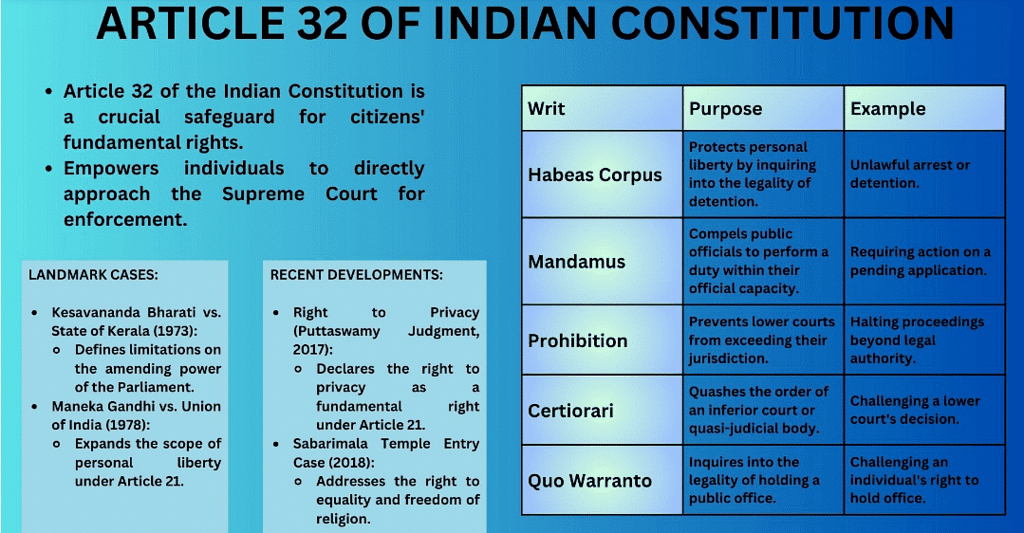 Salient Features of the Constitution of India Chapter Notes | Legal Studies for Class 11 - Humanities/Arts